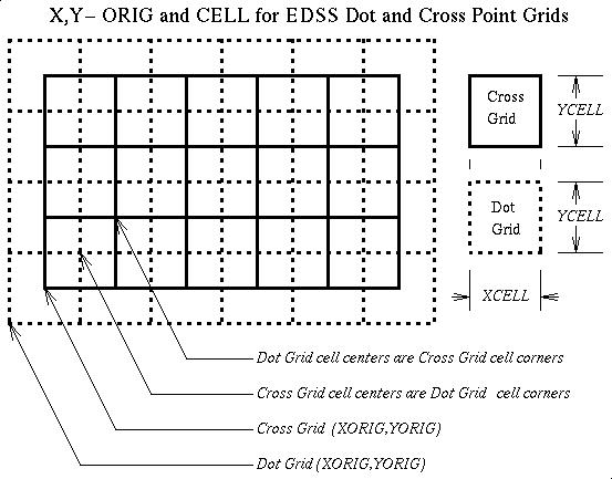 Figure 9-1. relating cross and dot grids