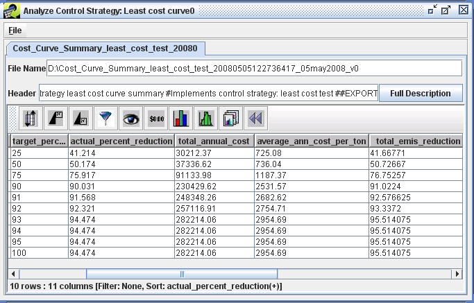 Figure 4.29: Analyzing a Least Cost Curve Output