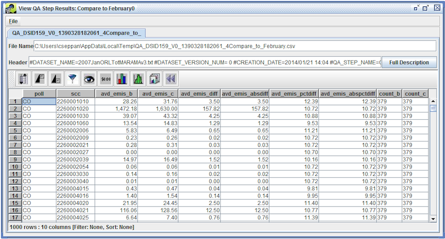 Figure 4.41: View Compare Datasets QA Step Results