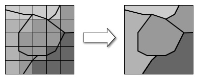 Representation of ungridding