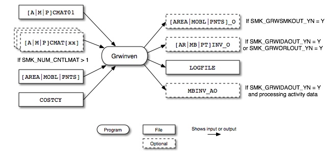 Grwinven input and output files