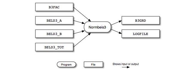 Normbeis3 input and output files